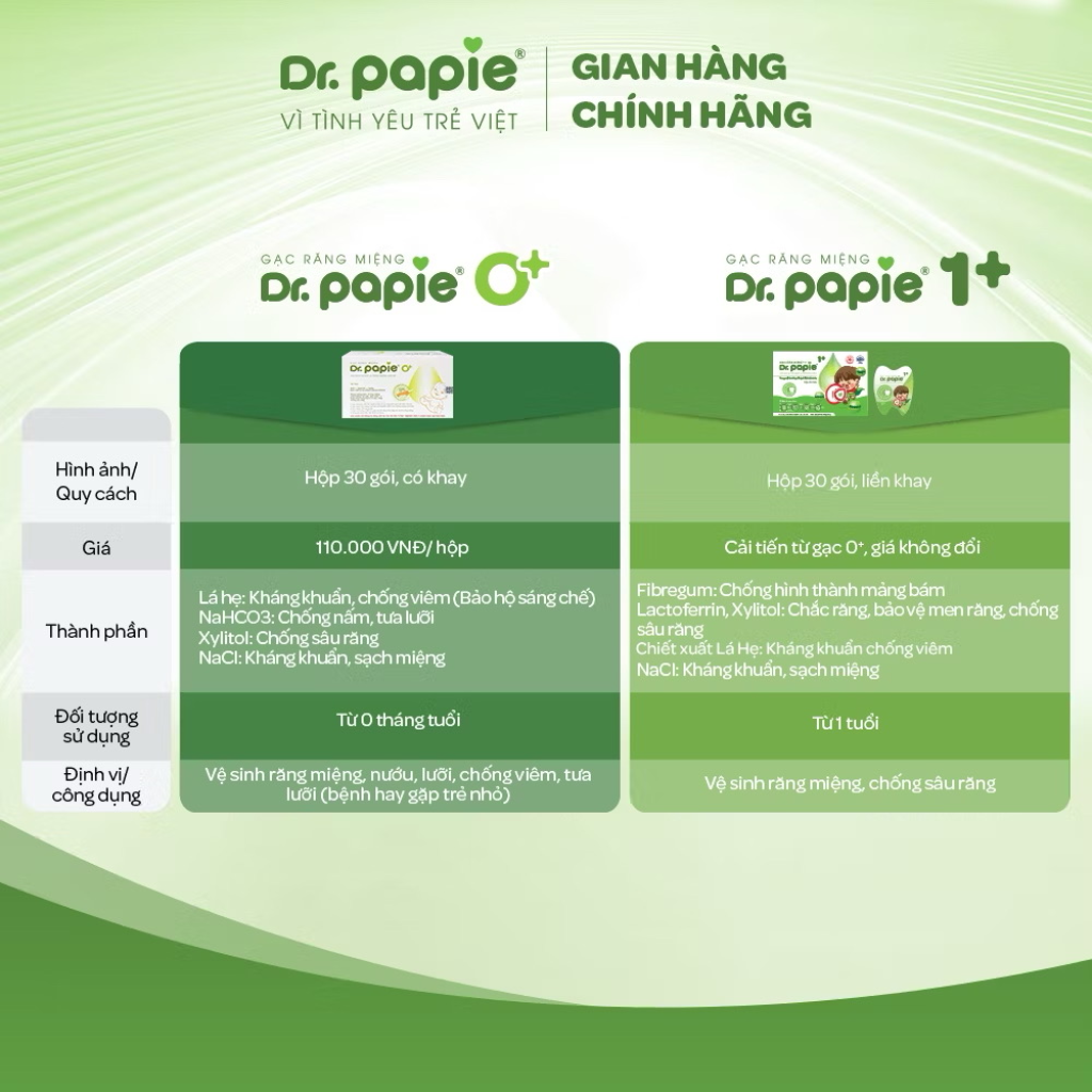 Gạc chống sâu sún răng Dr.Papie 1+ (30 gói)